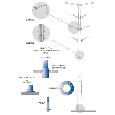 Postes Troncocónicos